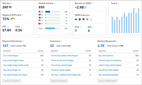 SpyFu vs Semrush: Which Competitor Analysis Tool is Best ? SEMrush keyword research