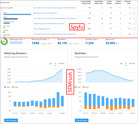 SpyFu vs Semrush: Which Competitor Analysis Tool is Best ? SEMrush vs Spyfu Backlink Research