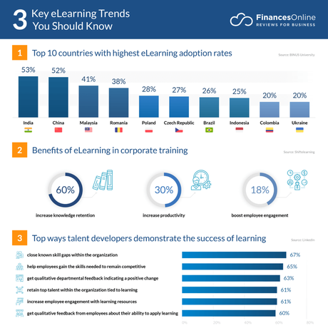 Elearning App Development