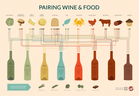 Tips for Pairing Red Wine with Food