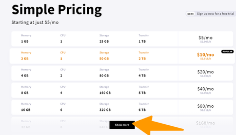 UpCloud vs AWS 2020: Which One To Choose? (Must Read)