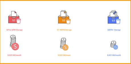 UpCloud vs AWS 2020: Which One To Choose? (Must Read)