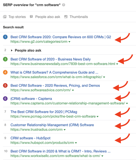 How We Created A New Content Marketing Program & Improved SERP Visibility Beyond SEO (Part 2 of 3)