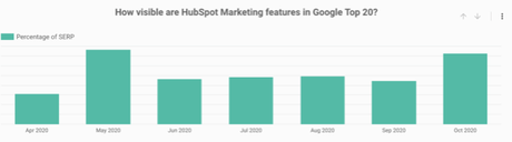 How We Created A New Content Marketing Program & Improved SERP Visibility Beyond SEO (Part 2 of 3) How We Created A New Content Marketing Program & Improved SERP Visibility Beyond SEO (Part 2 of 3)