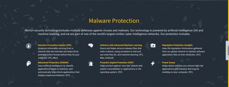 Norton Antivirus protection- Best Malware removal stoftware