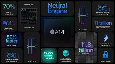 Apple iPhone 12 And iPhone 12 Mini With 5G Are Here