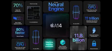 Apple iPhone 12 Pro & iPhone 12 Pro Max: Top 10 Features