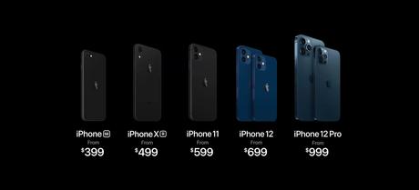 Apple iPhone 12 Prices