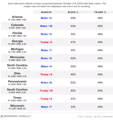 Latest National And Swing States Poll