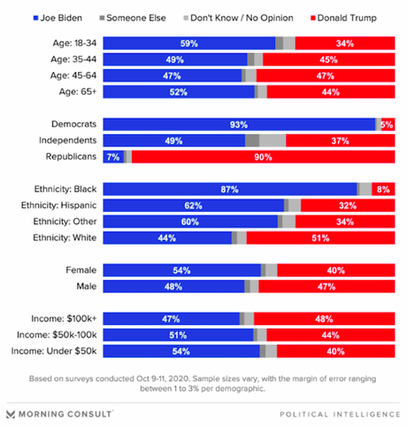 Latest National And Swing States Poll