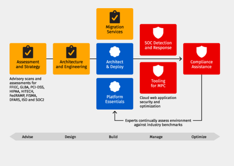 Rackspace vs Cloudways 2020: Which One Is The Best & WHY?