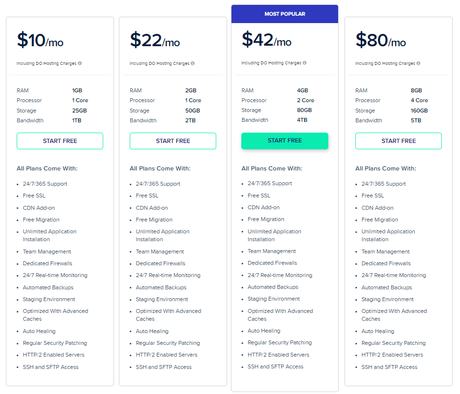 Cloudways vs GreenGeeks 2020: The Ultimate Comparison (2020)