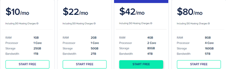 Cloudways vs Vultr 2020: Which One Is The Best? (Pros & Cons)