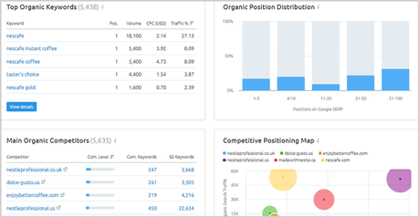 Ahrefs Vs Semrush: Which SEO Tool is Best?