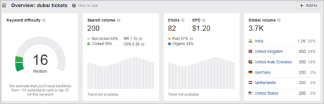 Ahrefs Keyword Explorer
