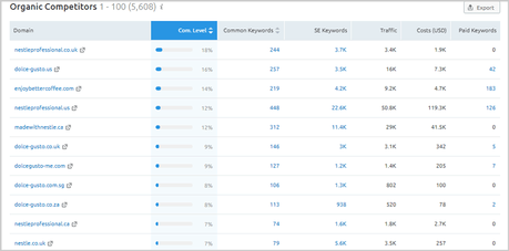 SEMrush Domain Comparison