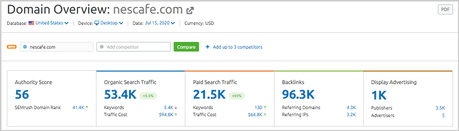 Ahrefs Vs Semrush: Which SEO Tool is Best?
