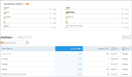 Ahrefs Vs Semrush: Which SEO Tool is Best?