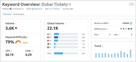 SEMrush Keyword Research tool