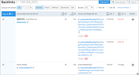 Ahrefs Vs Semrush: Which SEO Tool is Best?