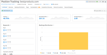 SEMrush rank tracker