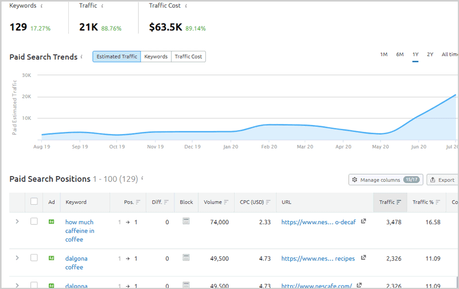 Ahrefs Vs Semrush: Which SEO Tool is Best?