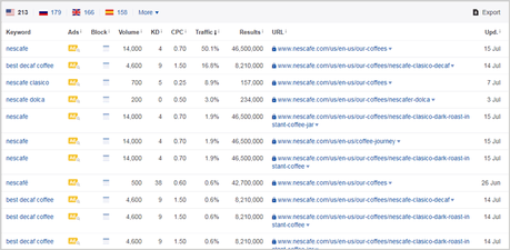 Ahrefs Vs Semrush: Which SEO Tool is Best?
