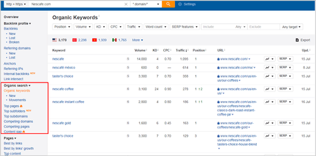 Ahrefs Vs Semrush: Which SEO Tool is Best?