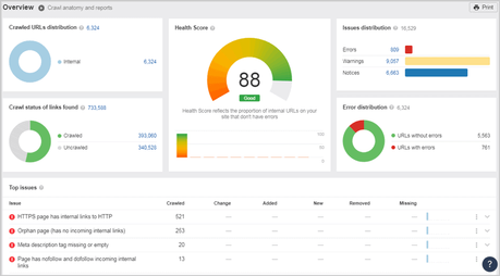 Ahrefs site audit tool
