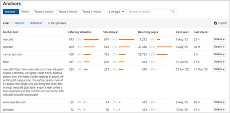 Ahrefs Vs Semrush: Which SEO Tool is Best?