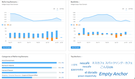 Ahrefs Vs Semrush: Which SEO Tool is Best?