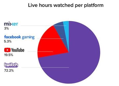 Live Video Streaming Ensuring Your Presence Virtually