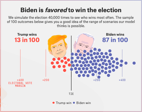 Two New Predictions On The Presidential Race