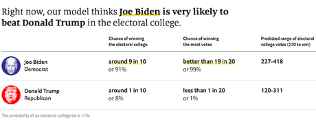 Two New Predictions On The Presidential Race