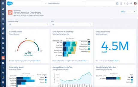 Salesforce CRM Dashboard- Best Free and Open Source Contact Management System