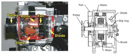 How to test an alternator