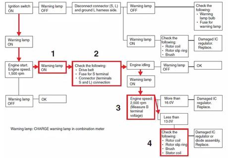 How to diagnose alternator