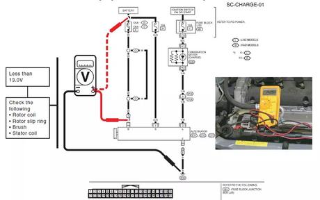 How to test an alternator