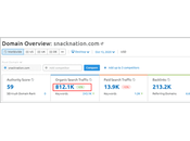 Benefits Blogging Business 2020 Beyond