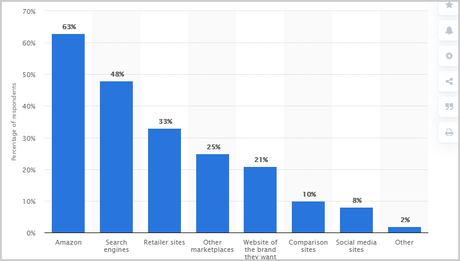 Benefits of Blogging for Business in 2020 and Beyond Benefits of Blogging for Business in 2020 and Beyond