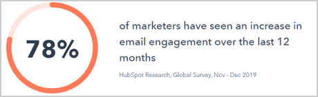 Benefits of Blogging for Business in 2020 and Beyond Benefits of Blogging for Business in 2020 and Beyond