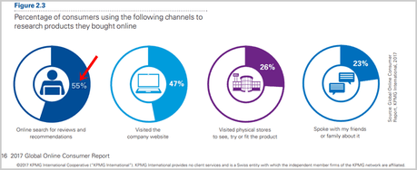 Benefits of Blogging for Business in 2020 and Beyond Benefits of Blogging for Business