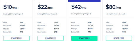 Cloudways vs. NameHero 2020 | Which One Is The Best? ( Pros & Cons )