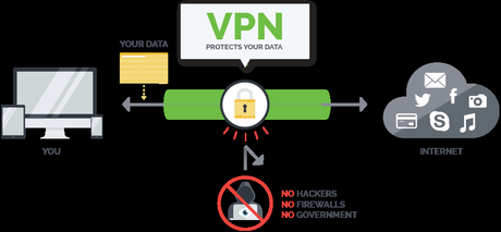 Best VPN Service Providers (Buyers Guide and Review) for 2020