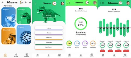 ZEE5 Eduauraa: Premier Digital Learning Platform – a review