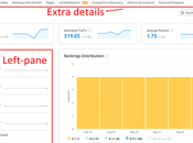 Best Google Keyword Position Checker Tools
