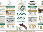Infographic: Rolex Grand Slam Show Jumping Numbers