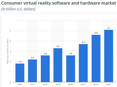 Augmented Reality In Healthcare Visualizing Health Benefits