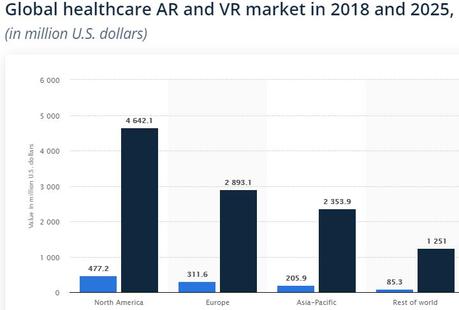 Augmented Reality In Healthcare Visualizing Health Benefits