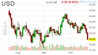 Which Way Wednesday – Stimulus Hopes Hold off Disaster (so far)